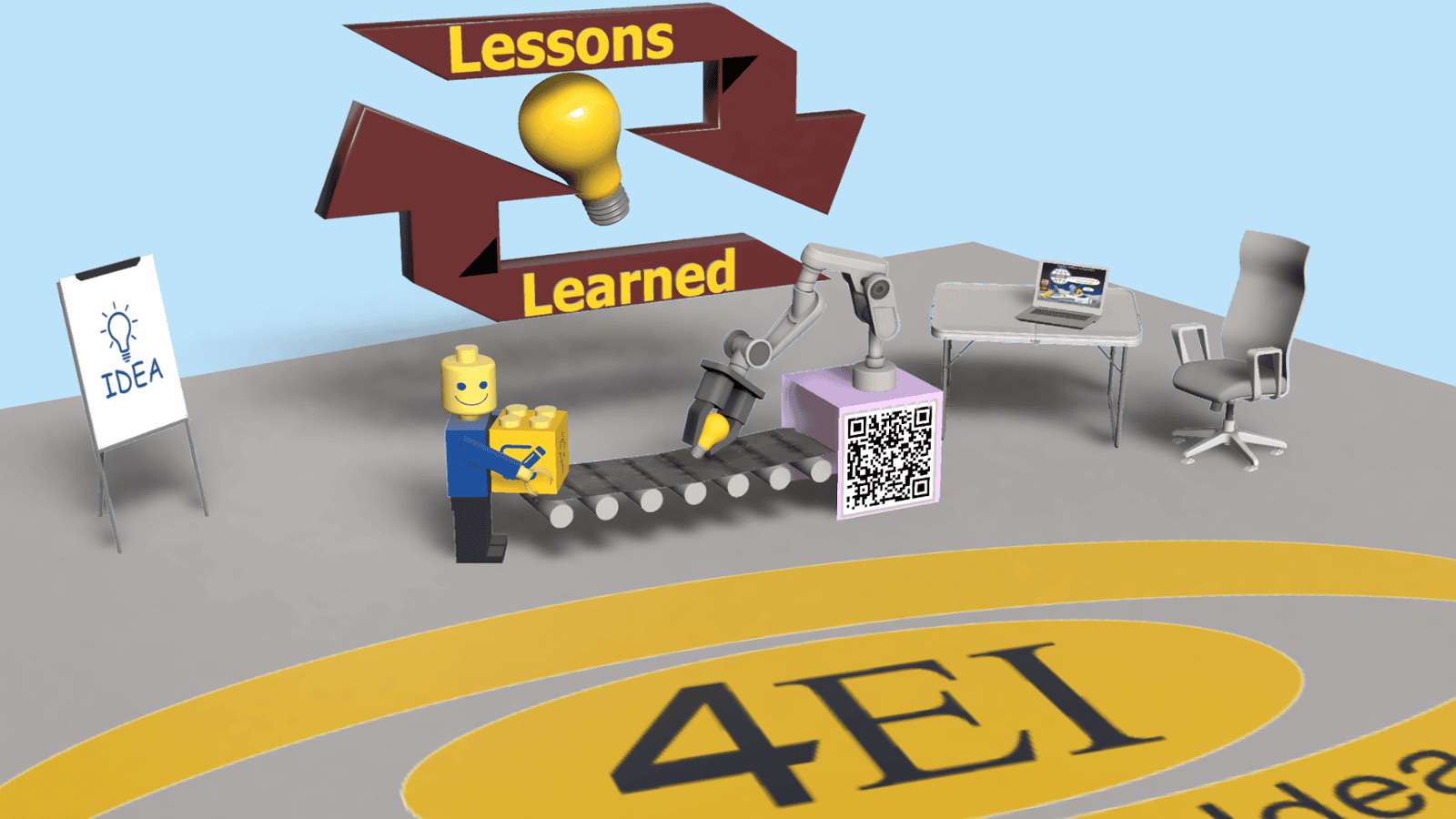 Virtual Office Setting of Automated Idea Assembly